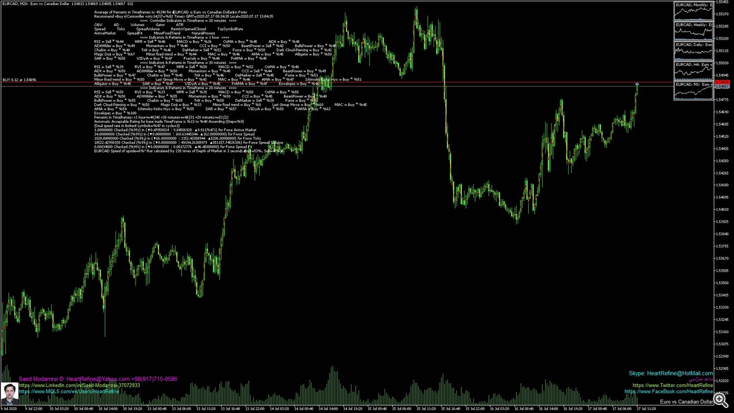 2020-07-17-08-34-41-mql-robot-in-metatrader-adviced-eurcad-rate-in