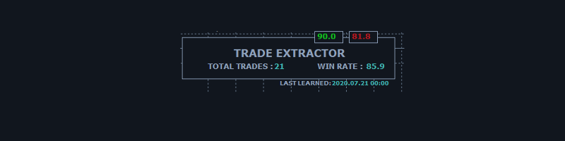 TRADE EXTRACTOR - MACHINE LEARNING ALGORITHM - LATEST VERSION