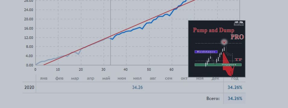 Как ведет себя при тренде советник Pump and Dump Pro? Результаты работы в реальной торговле