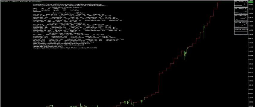 ﴾1399/05/07 04:16:14 S.H.﴿ MQL Robot in Metatrader adviced: انرژی3 ﴾Rate in bolter list=%84﴿ ﴾1399/05/07 04:16:14 S.H.﴿ MQL Robot in Metatrader adviced: انرژی3 ﴾Rate in bolter list=%84﴿