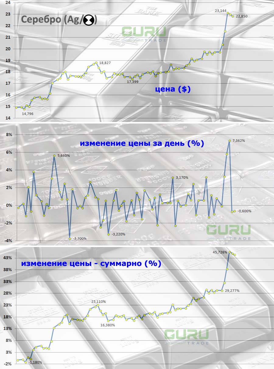 Курсы серебра график сбербанк - Telegraph