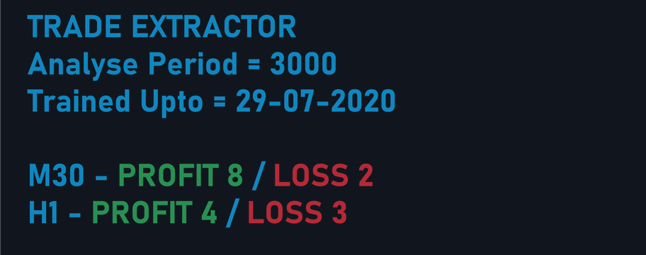 REVIEW / Week 2 / Trade extractor Indicator - Forward Test