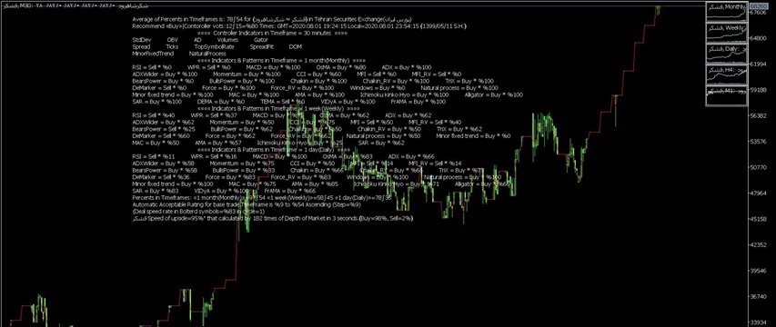 ﴾1399/05/11 19:24:20 S.H.﴿ MQL Robot in Metatrader adviced: قشکر ﴾Rate in bolter list=%83﴿ ﴾1399/05/11 19:24:20 S.H.﴿ MQL Robot in Metatrader adviced: قشکر ﴾Rate in bolter list=%83﴿