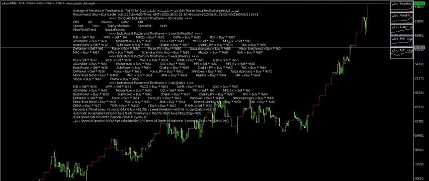 ﴾1399/05/11 18:30:58 S.H.﴿ MQL Robot in Metatrader adviced: دجابر ﴾Rate in bolter list=%90﴿ ﴾1399/05/11 18:30:58 S.H.﴿ MQL Robot in Metatrader adviced: دجابر ﴾Rate in bolter list=%90﴿