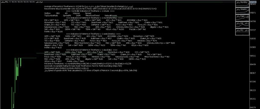 ﴾1399/05/12 16:23:50 S.H.﴿ MQL Robot in Metatrader adviced: پتایر ﴾Rate in bolter list=%99﴿ ﴾1399/05/12 16:23:50 S.H.﴿ MQL Robot in Metatrader adviced: پتایر ﴾Rate in bolter list=%99﴿