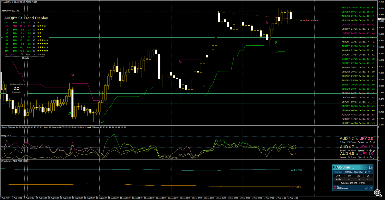 AUDJPY