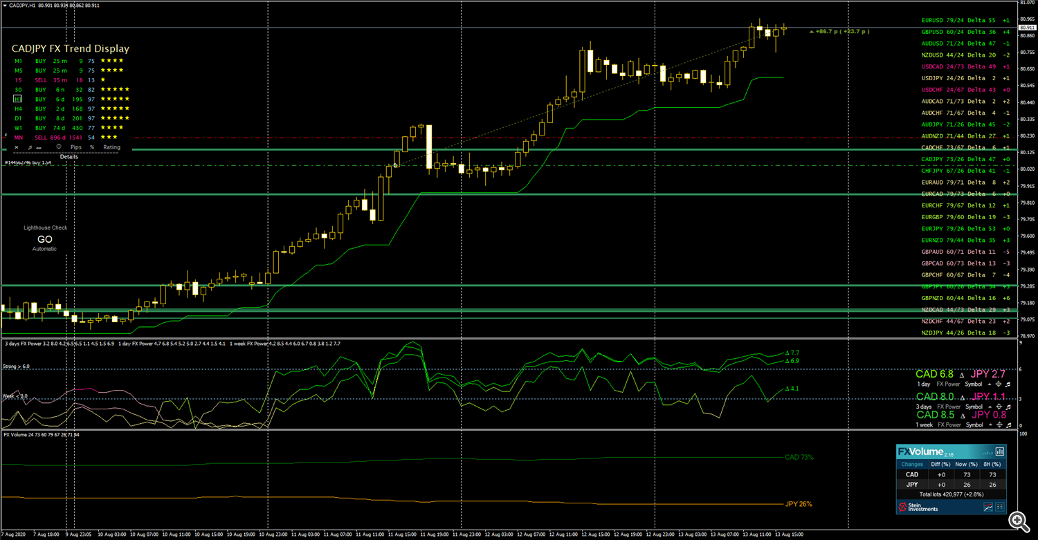 CADJPY