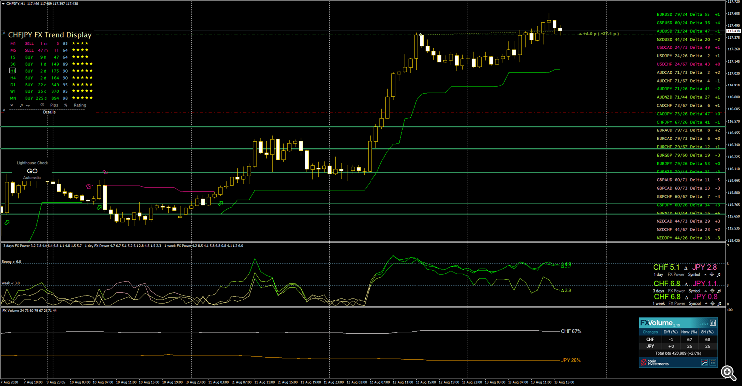 CHFJPY