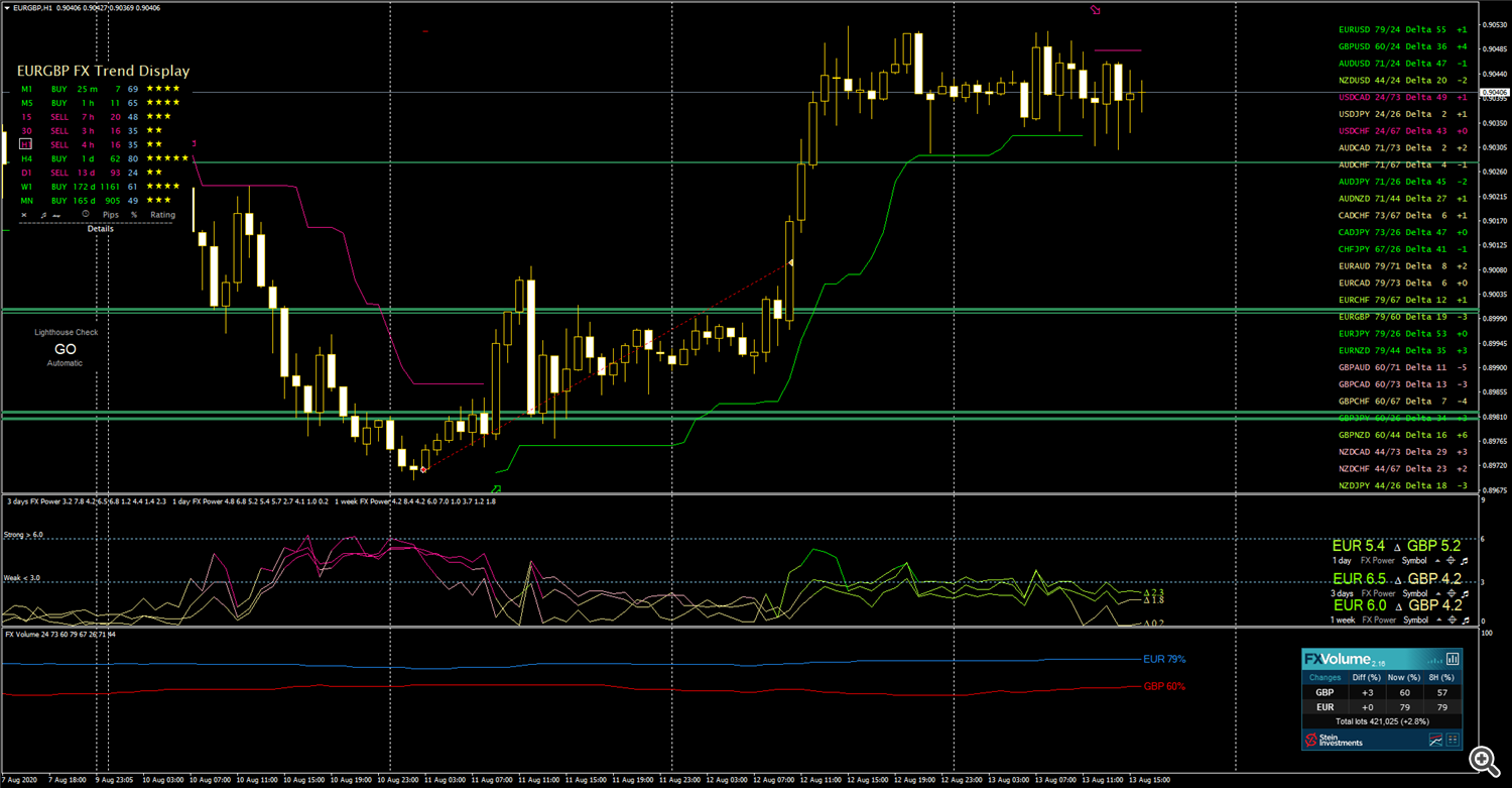 EURGBP