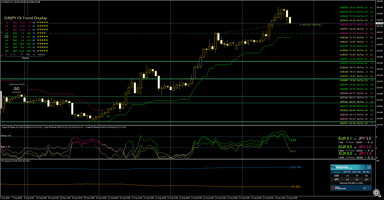 EURJPY