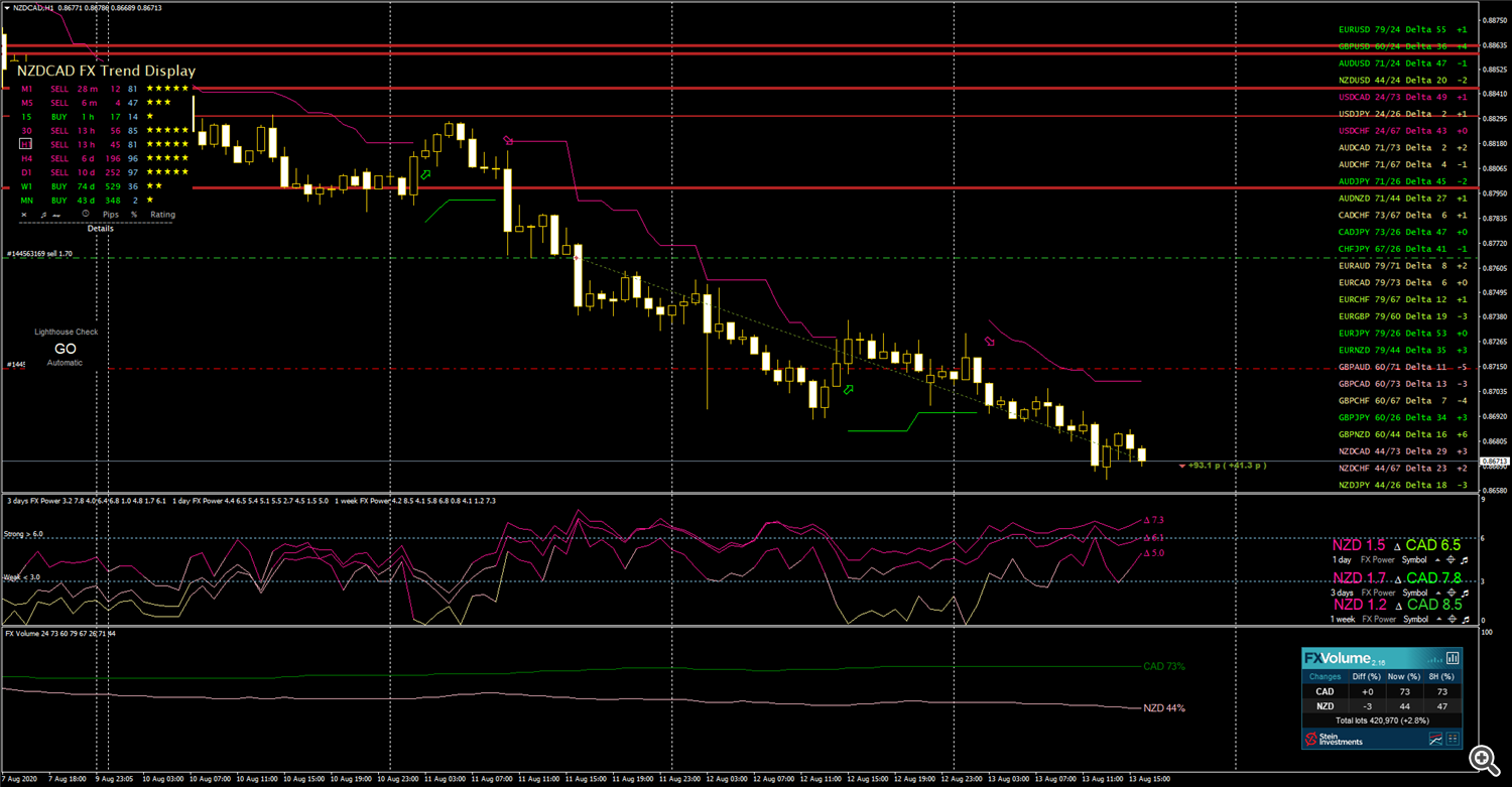 NZDCAD