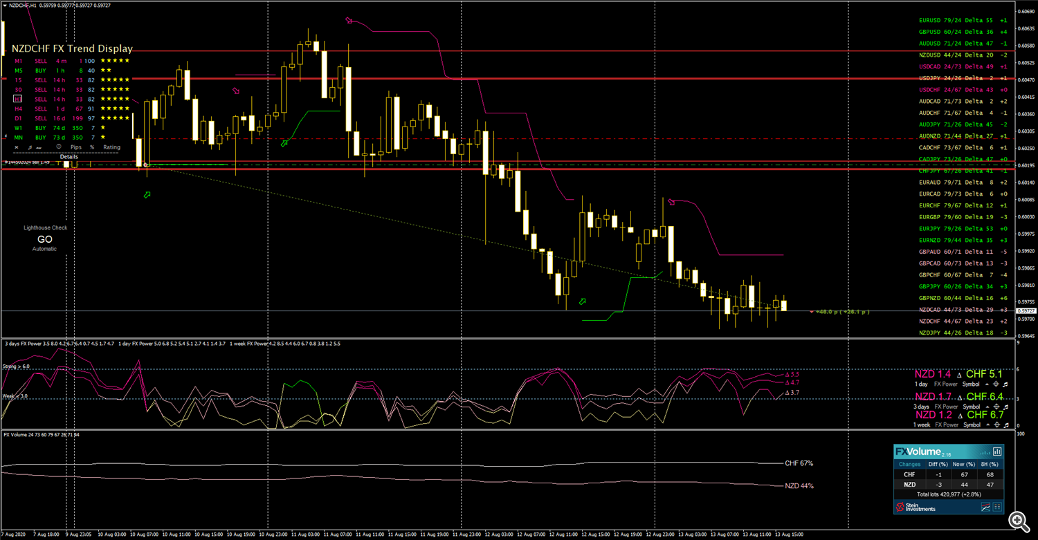 NZDCHF