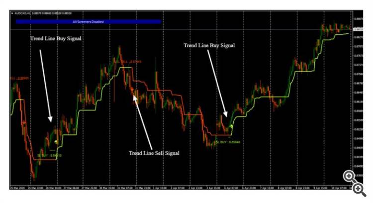 Trend Line Chart