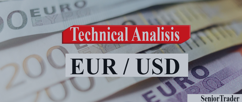 LEVELS AND TECHICAL ANALIS IN EURUSD 04.09.2020