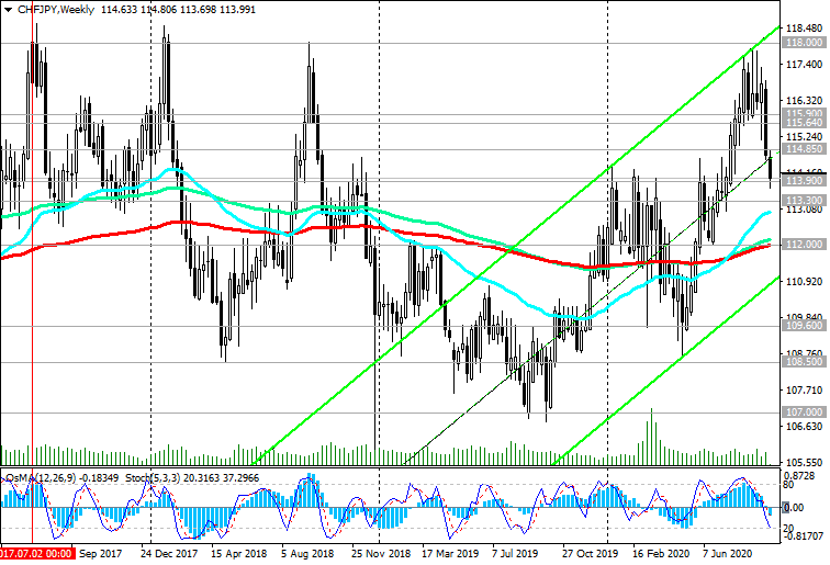 Chf jpy