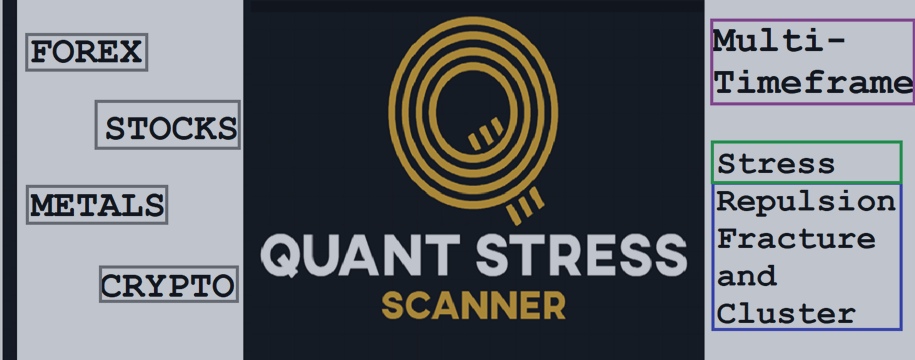 Quant Stress Scanner|Trade explanation Video with Results