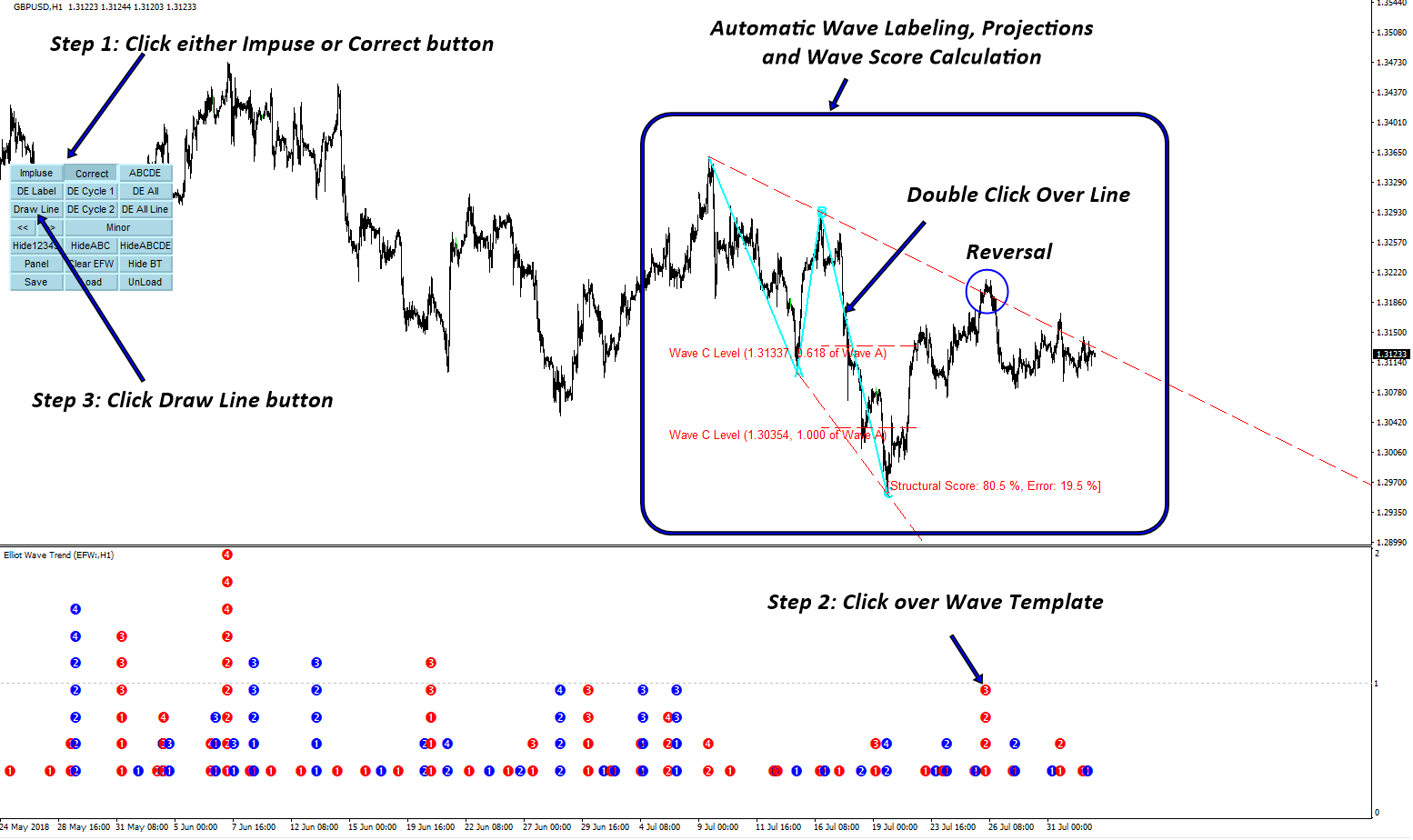 Elliott Wave Indicator MT5 - Trading Systems - 13 October ...