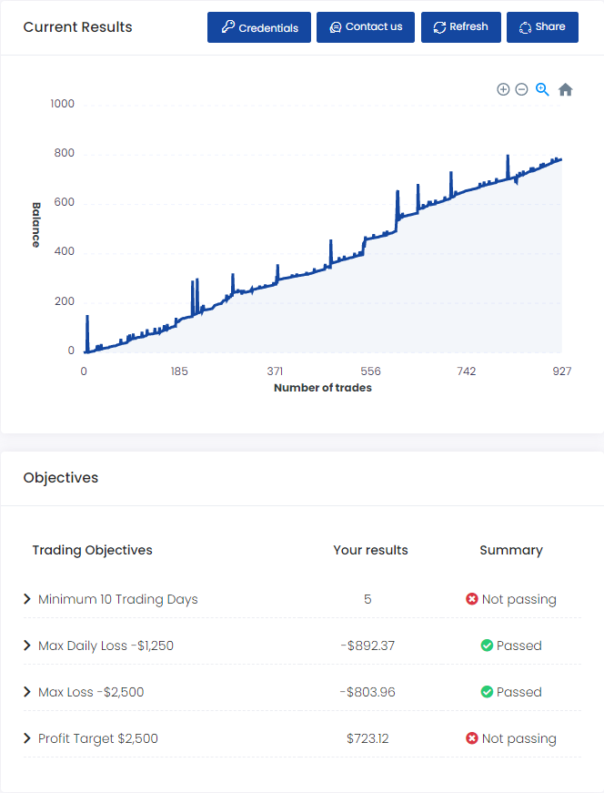 Ftmo Demo Account Ftmo Challenge With Signature Trading Strategies 17 October 2020 Traders Blogs