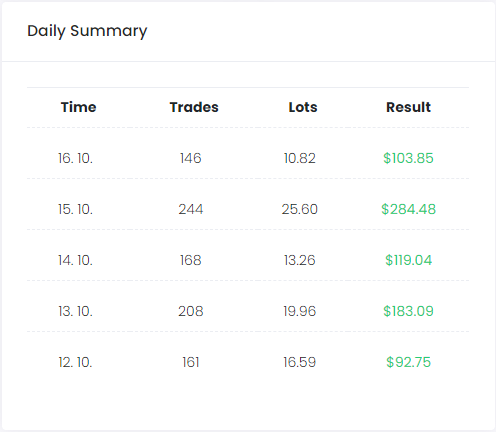 Ftmo Currency Pairs