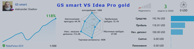 Grid EA: GS smart VS Idea Pro gold