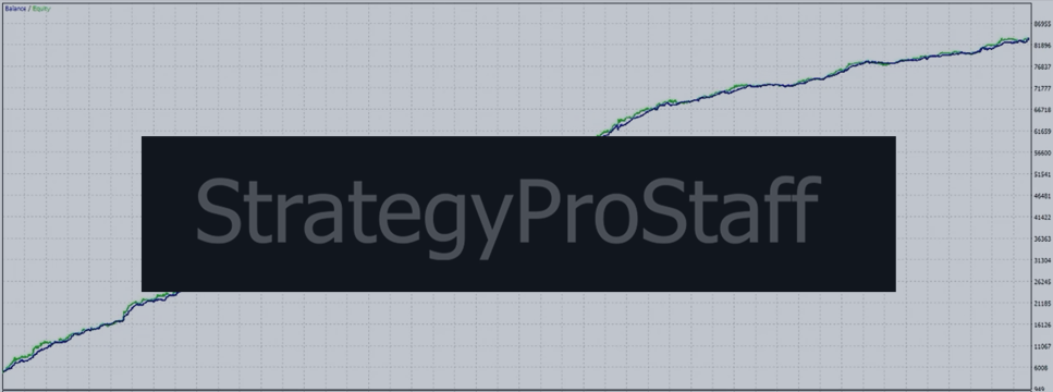 StrategyProStaff - Profitability Risk Ratio of 43% / Month