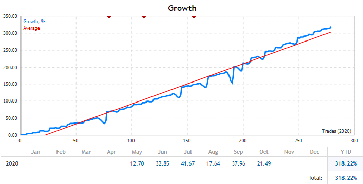 Signal PowerMax - EURGBP - Growth