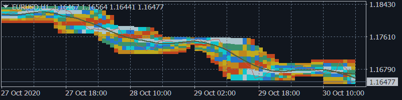 True and illusory currency market trends.