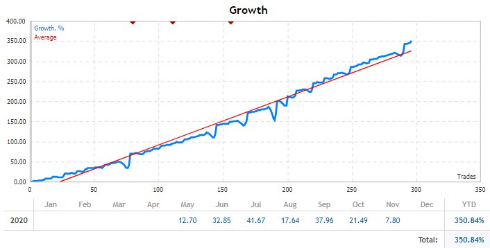 Signal PowerMax - EURGBP Growth