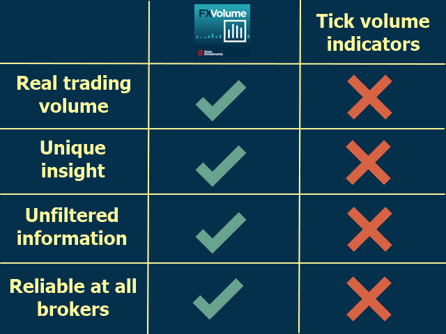 vol_diff