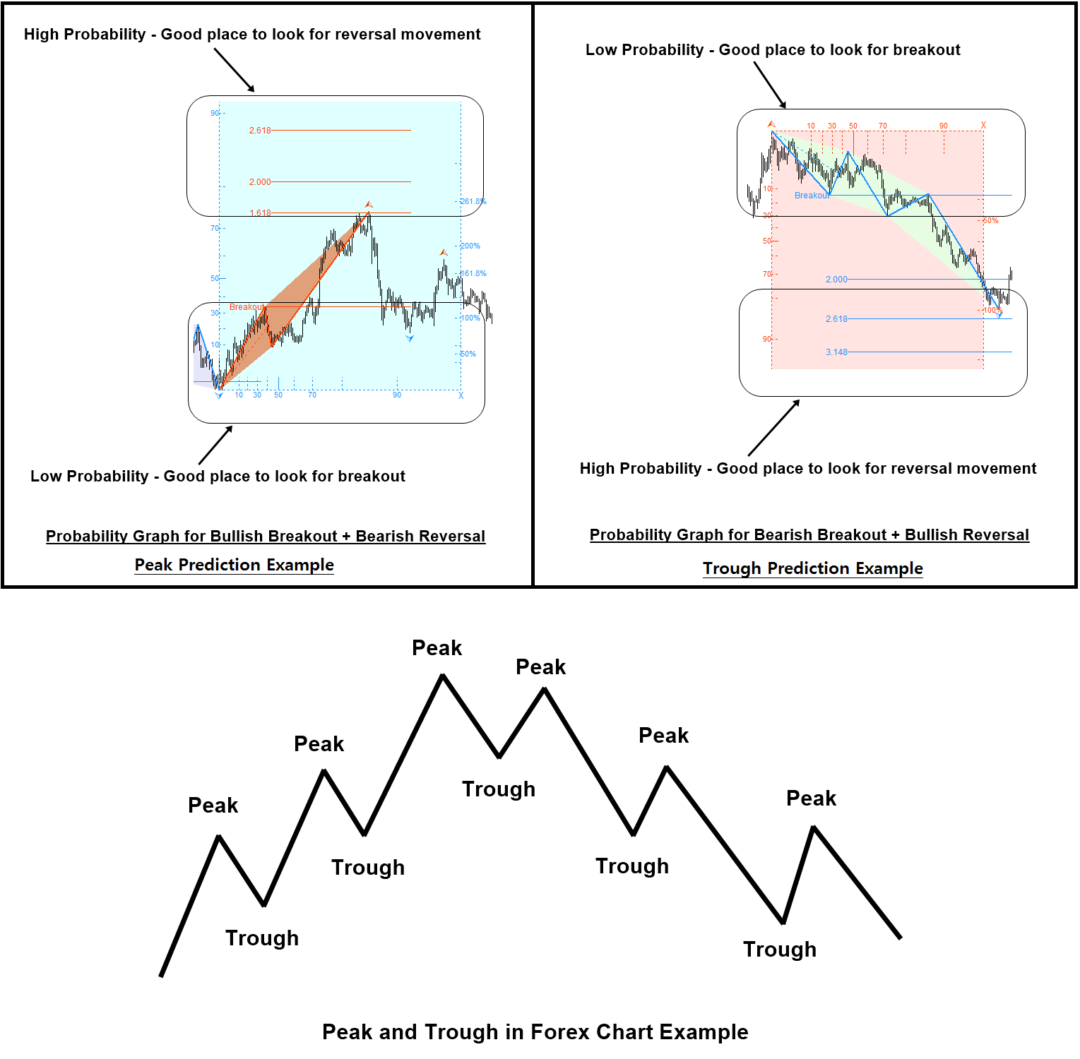 Breakout Trading And Reversal Trading - Trading Systems - 9 December ...