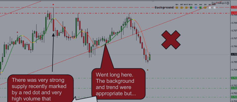 EURGBP H1 - When supply swamps the market...