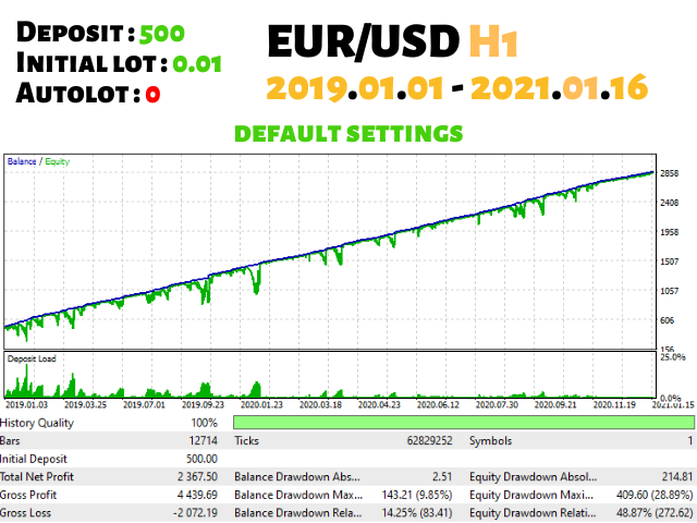 eurusd