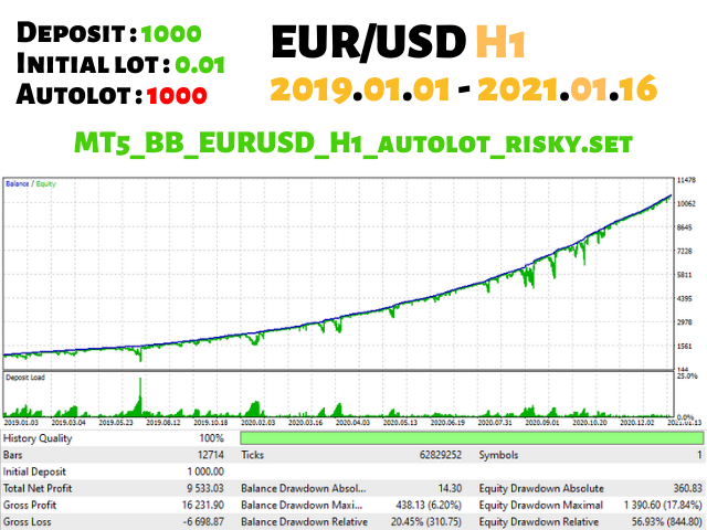 eurusd2