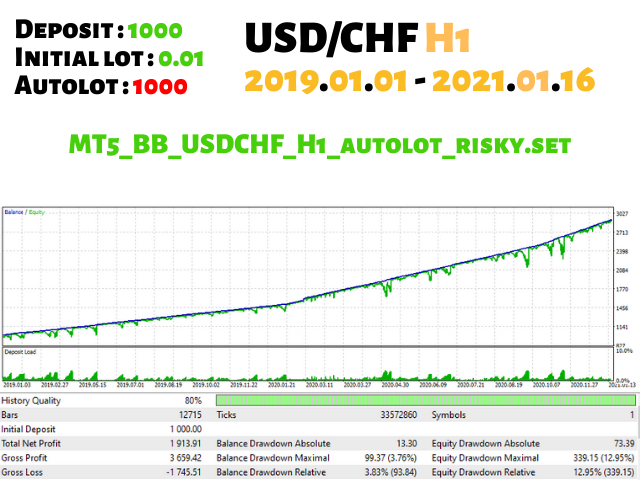 usdchf