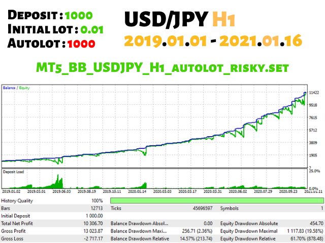 usdjpy