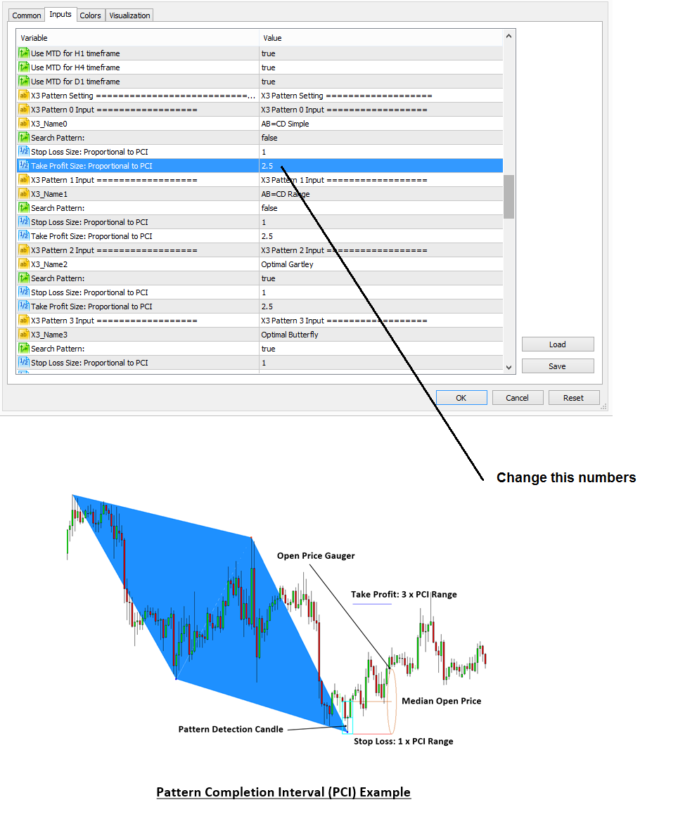 Chart Pattern Scanner Software 