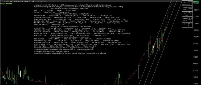 1399 11 18 03 23 41 S H Gmt Metatrader Robot Sm01forex Recommended Trend 34 Buy بشهاب Rank List Percentage 98 Lapm Journal