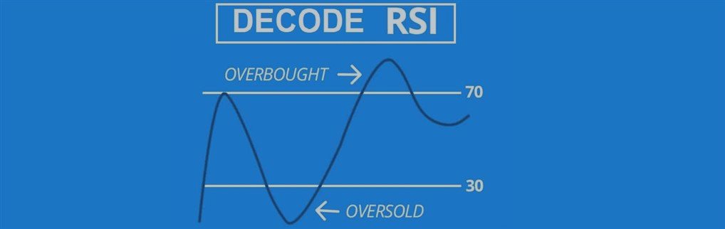 Relative Strength Index Decoder - Probability Forecaster ( Version 1.2 Update )