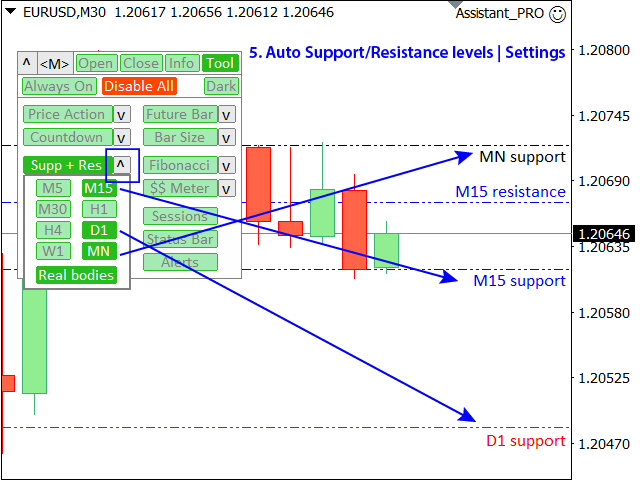 5. Auto Support / Resistance: Settings