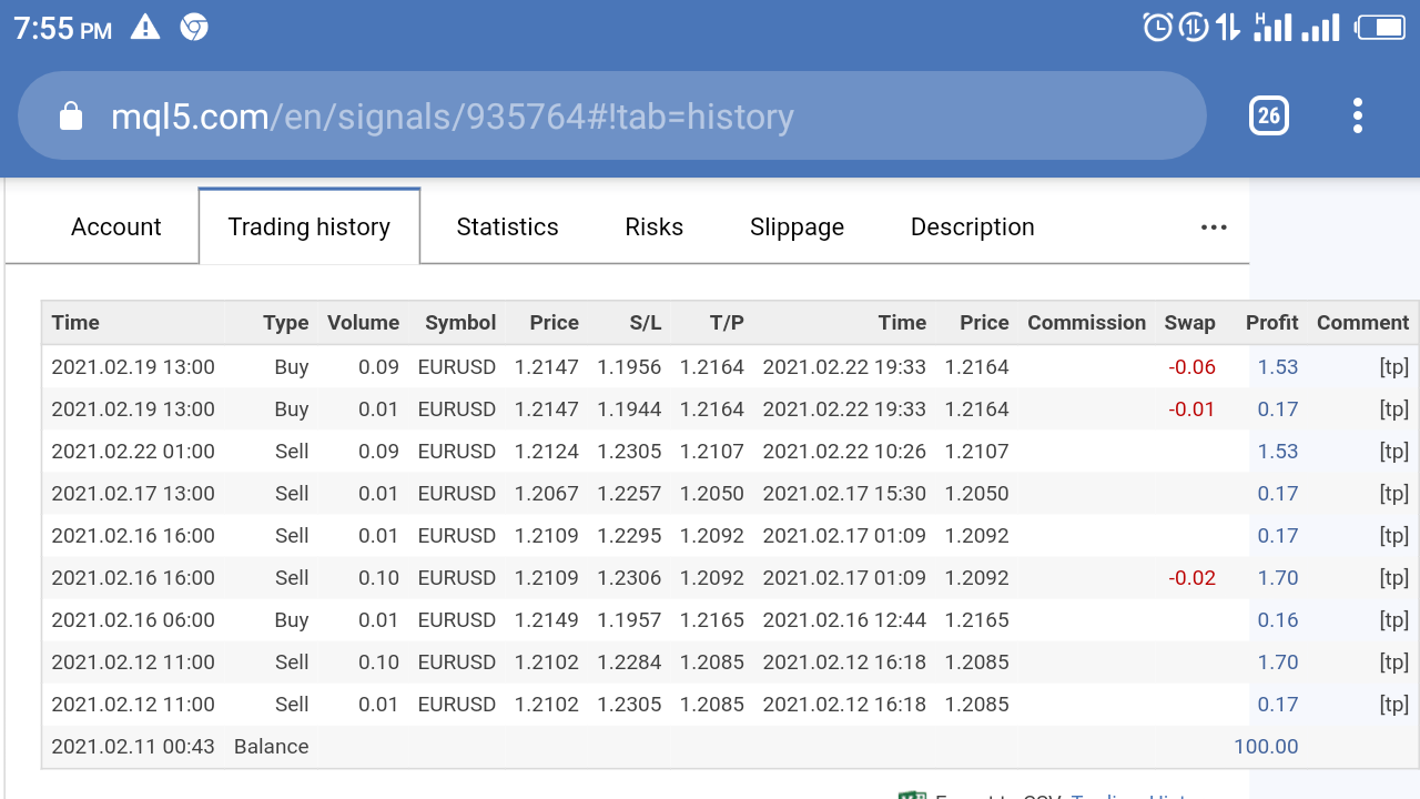 Taobel trade history