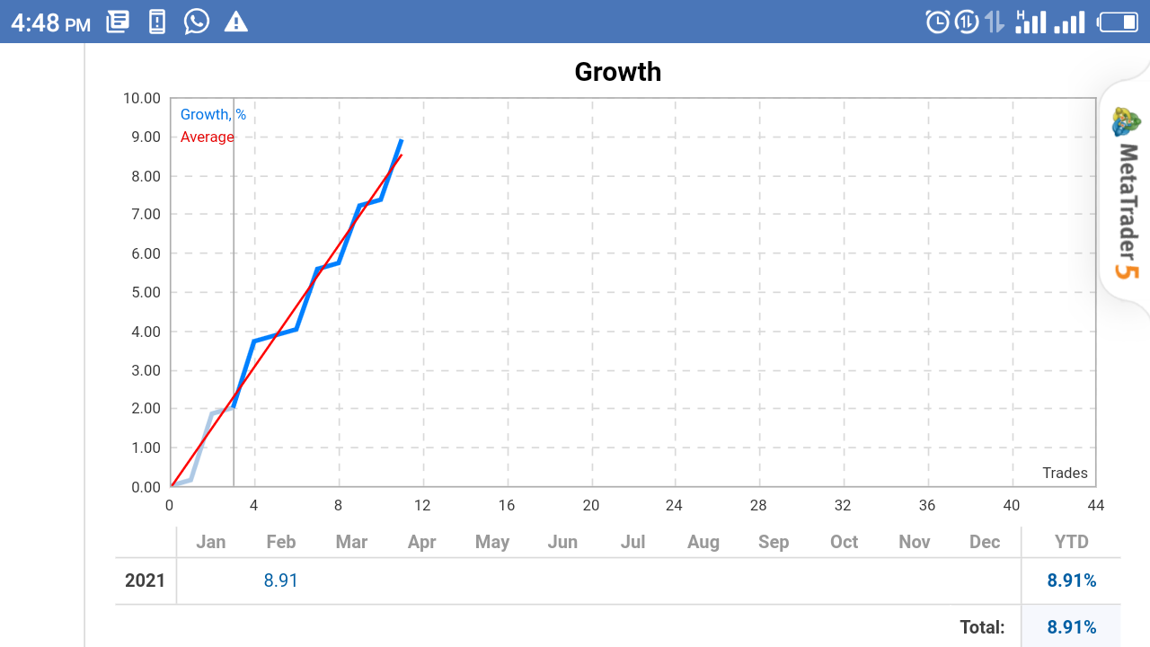 Tradeupdate