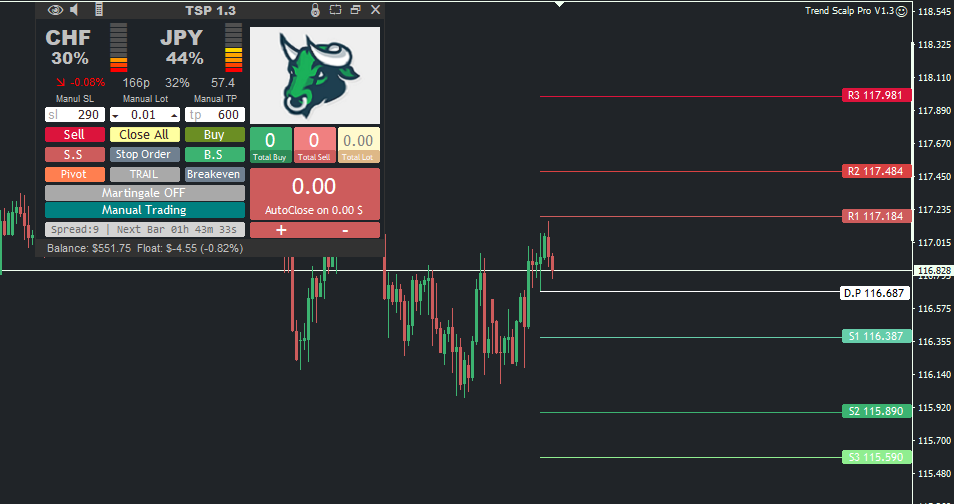 Trend Scalp Pro - Pivot points