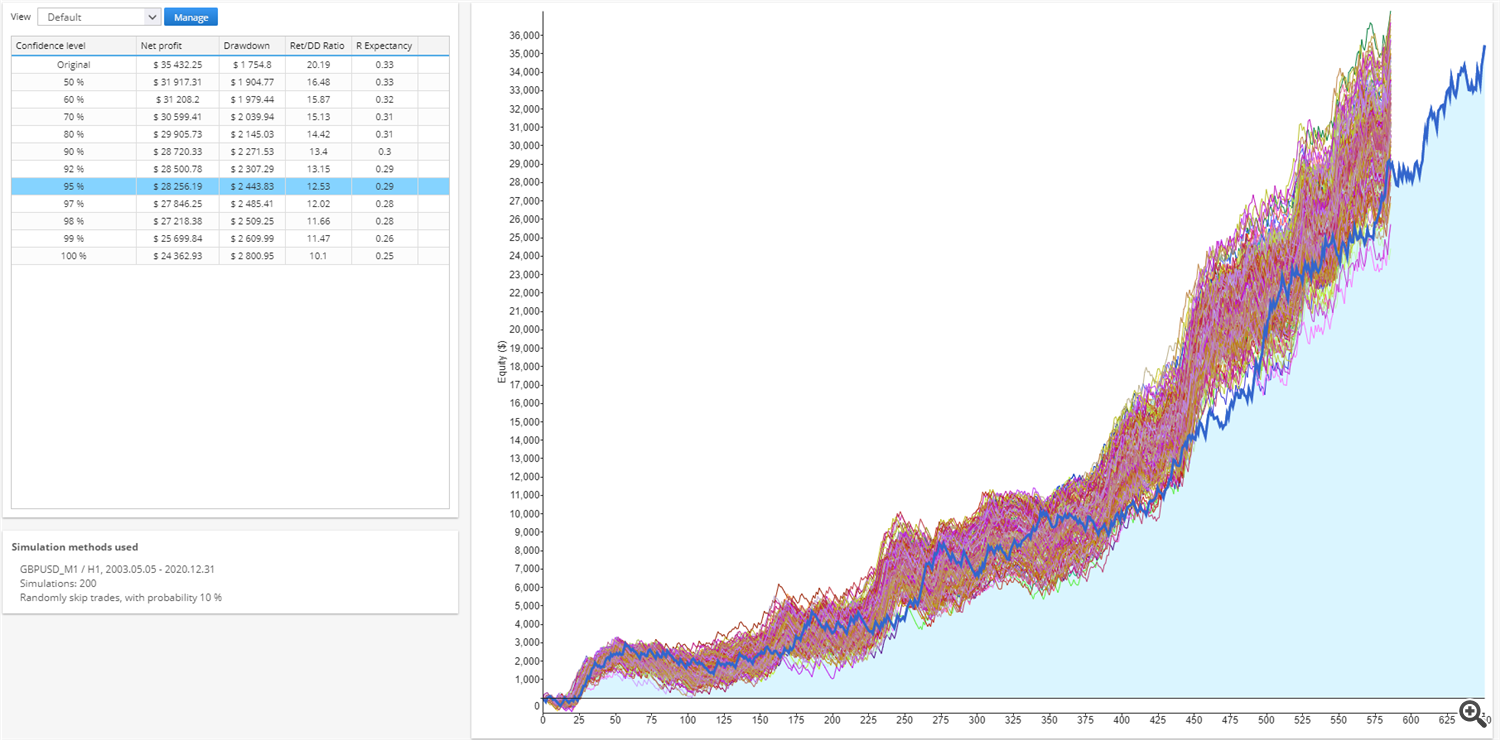 Monte Carlo simulation (skip 10% trades)