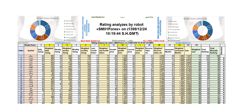 Rating analyzes by robot «SM01Forex» on ﴾1399/12/24 10:19:44 S.H.GMT﴿