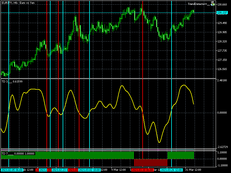 eurjpy-h6-metaquotes-software-corp.png