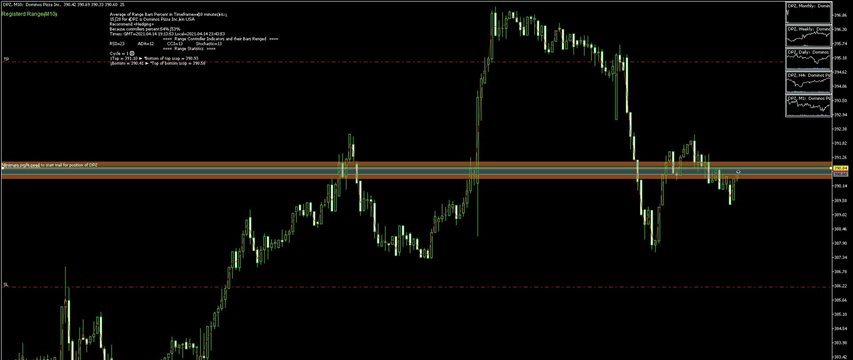 ﴾2021.04.14 19:13:55﴿ MetaTrader Robot(SM01Forex) recommended Range 54%→Buy≈ DPZ ﴾Rank list Percentage=79%﴿ ﴾2021.04.14 19:13:55﴿ MetaTrader Robot(SM01Forex) recommended Range 54%→Buy≈ DPZ ﴾Rank list Percentage=79%﴿