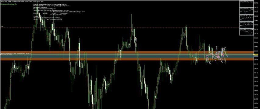 ﴾2021.04.19 05:47:16﴿ MetaTrader Robot(SM01Forex) recommended Range 100%→Buy≈ JP225 ﴾Rank list Percentage=28%﴿ ﴾2021.04.19 05:47:16﴿ MetaTrader Robot(SM01Forex) recommended Range 100%→Buy≈ JP225 ﴾Rank list Percentage=28%﴿