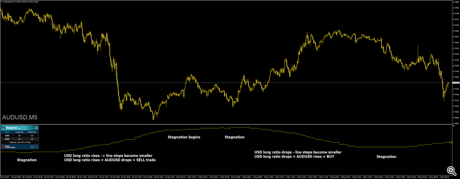 AUDUSD