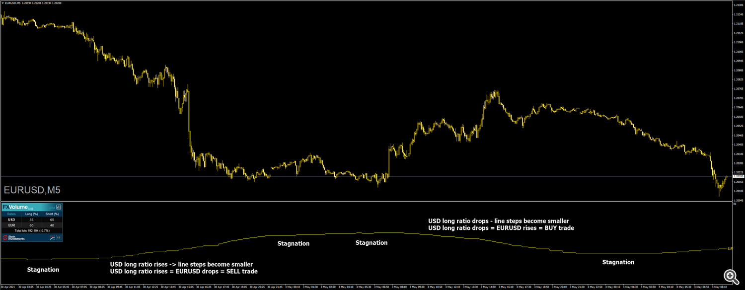 EURUSD