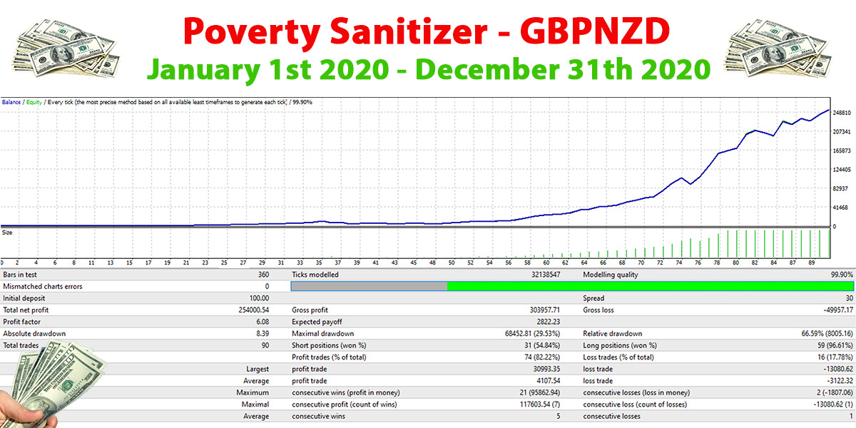 Poverty Sanitizer - Forex Trading Robot